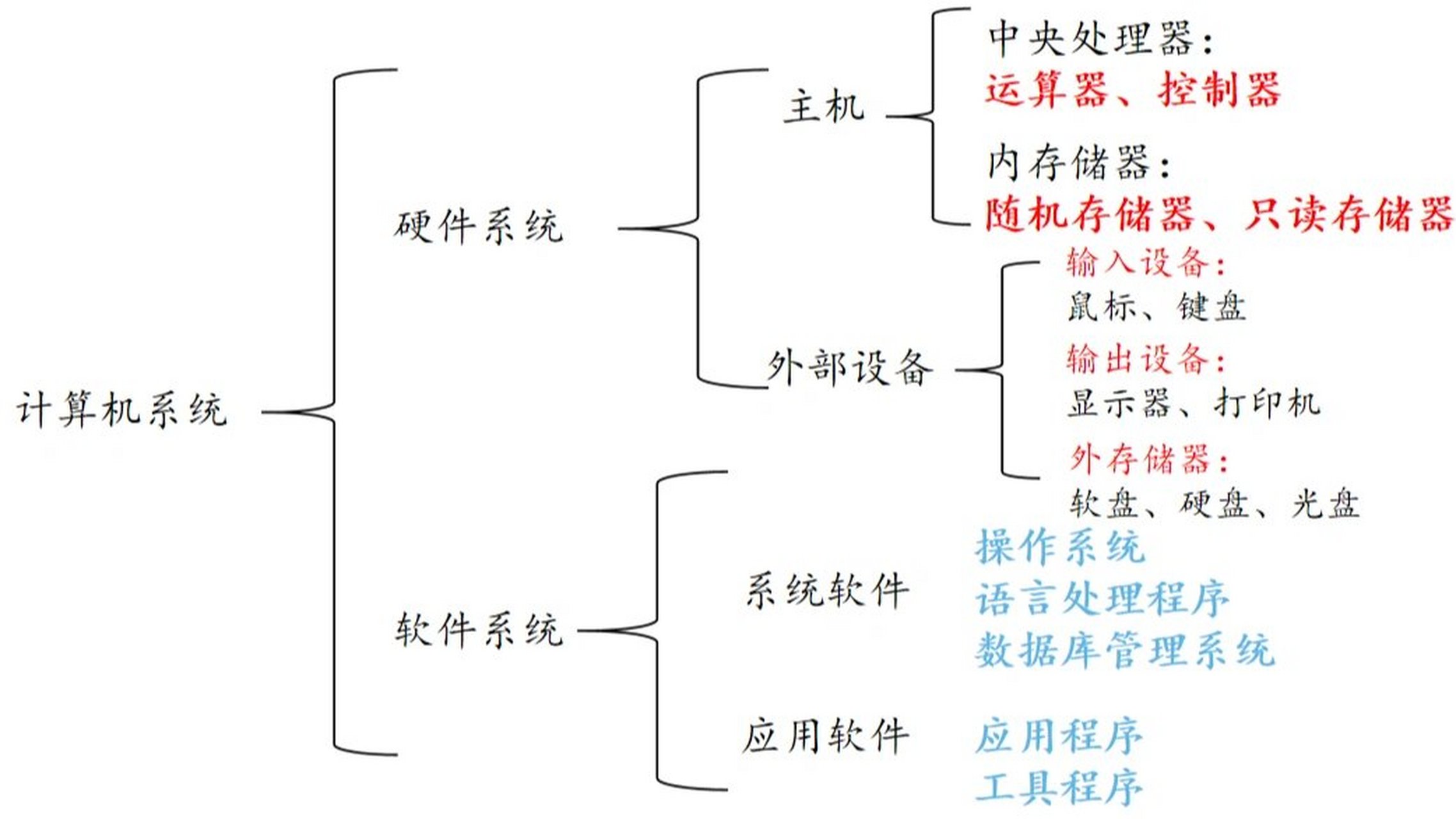 计算机系统组成与服务的核心解析