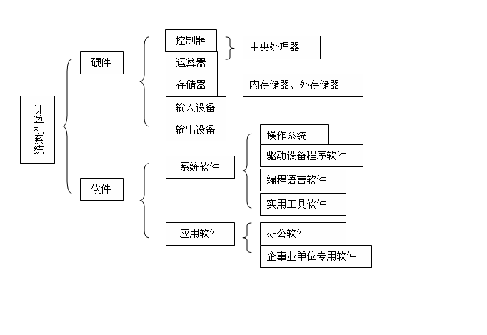 操作系统的五大核心功能及其在信息咨询服务中的价值