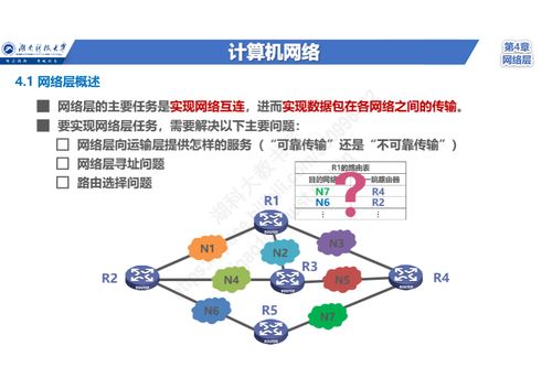 零基础入门计算机网络 网络层核心任务、三大关键问题、两种服务类型与TCP/IP网际层协议体系全解析
