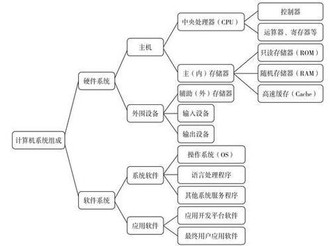 计算机系统服务的商业价值与应用指南
