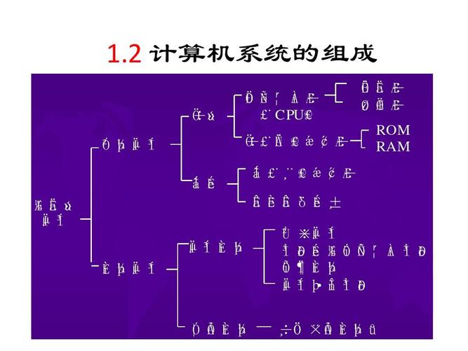 计算机系统组成